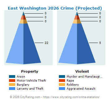 East Washington Crime 2026