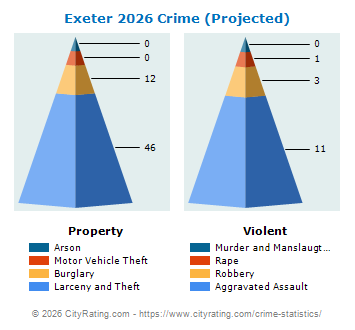 Exeter Crime 2026