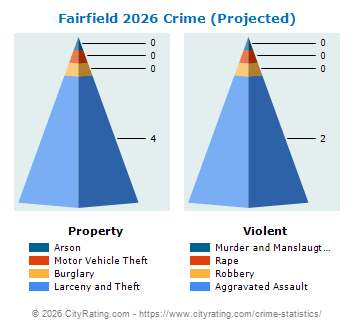 Fairfield Crime 2026