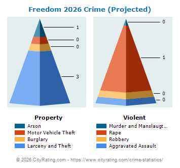 Freedom Crime 2026