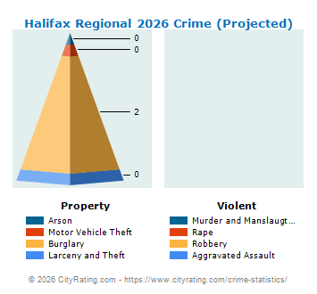 Halifax Regional Crime 2026