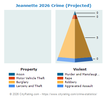 Jeannette Crime 2026