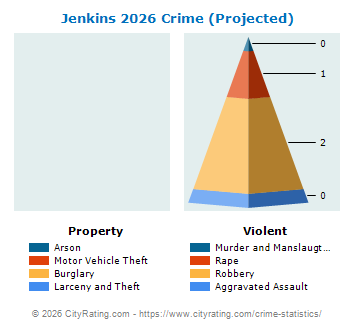 Jenkins Township Crime 2026