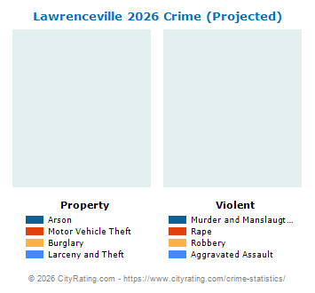 Lawrenceville Crime 2026
