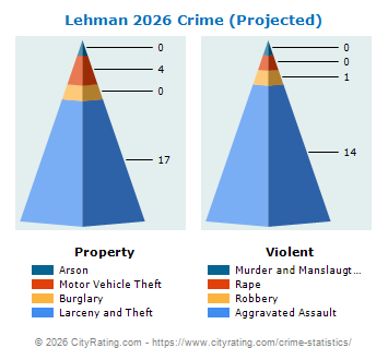 Lehman Township Crime 2026
