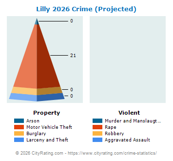 Lilly Crime 2026