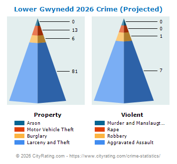 Lower Gwynedd Township Crime 2026