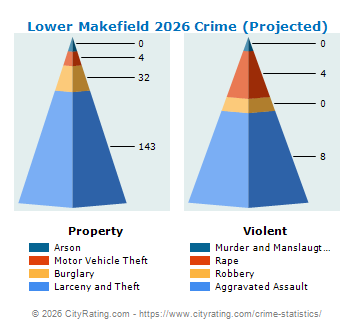 Lower Makefield Township Crime 2026