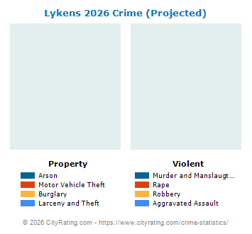 Lykens Crime 2026