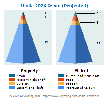 Media Crime 2026
