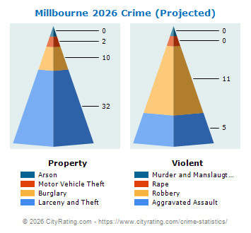 Millbourne Crime 2026