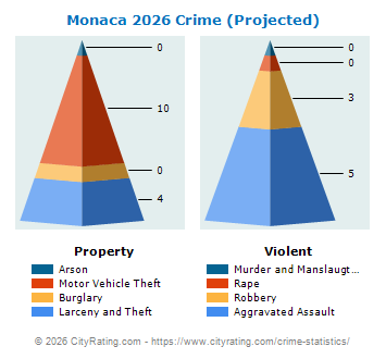 Monaca Crime 2026