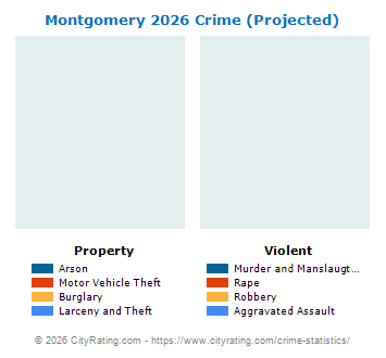 Montgomery Crime 2026