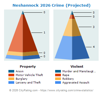 Neshannock Township Crime 2026