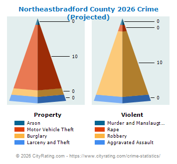 Northeastbradford County Crime 2026