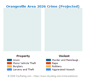 Orangeville Area Crime 2026
