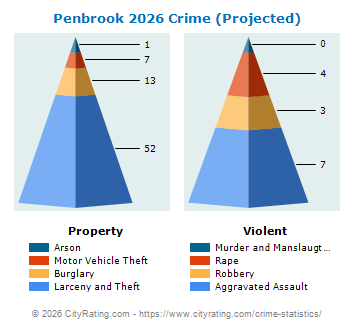 Penbrook Crime 2026