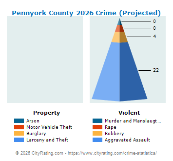 Penn Townshipyork County Crime 2026