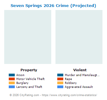 Seven Springs Crime 2026