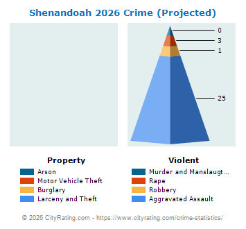 Shenandoah Crime 2026