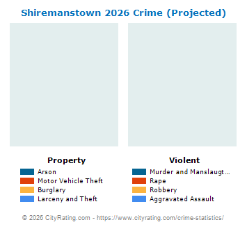 Shiremanstown Crime 2026