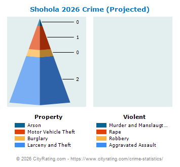 Shohola Township Crime 2026