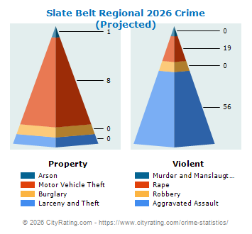 Slate Belt Regional Crime 2026