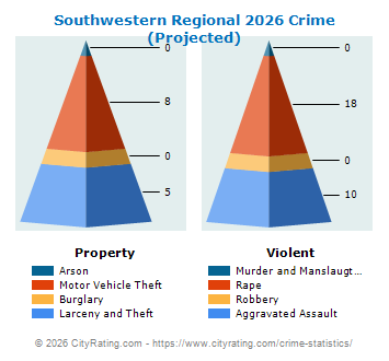 Southwestern Regional Crime 2026