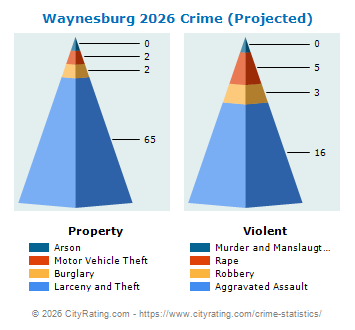 Waynesburg Crime 2026
