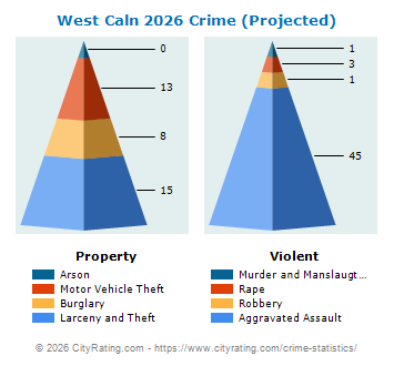 West Caln Township Crime 2026
