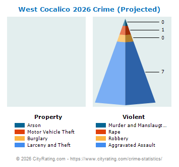 West Cocalico Township Crime 2026