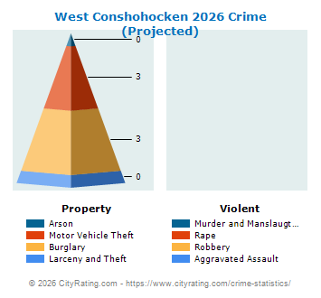 West Conshohocken Crime 2026