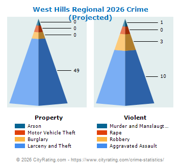 West Hills Regional Crime 2026