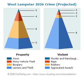 West Lampeter Township Crime 2026
