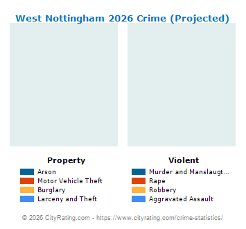 West Nottingham Township Crime 2026