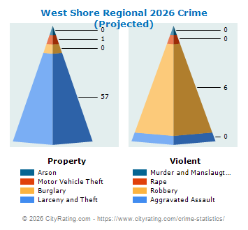 West Shore Regional Crime 2026