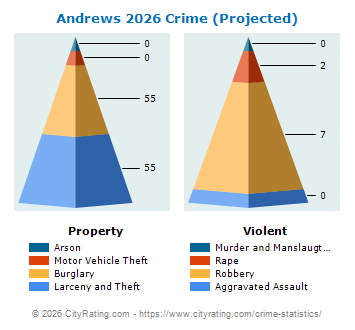 Andrews Crime 2026