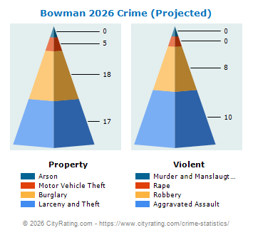 Bowman Crime 2026