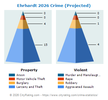 Ehrhardt Crime 2026