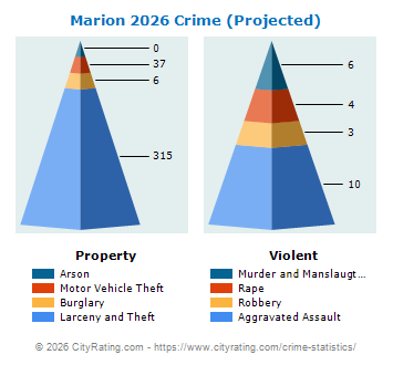 Marion Crime 2026