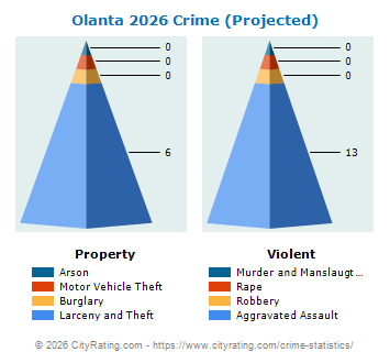 Olanta Crime 2026