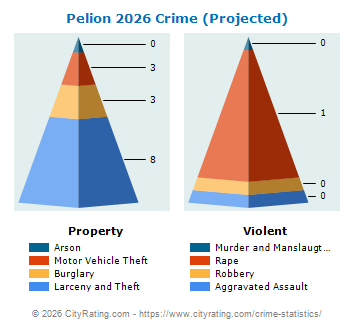 Pelion Crime 2026