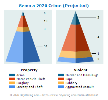 Seneca Crime 2026