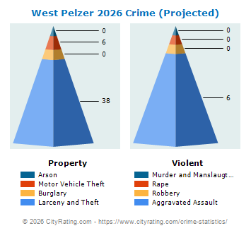 West Pelzer Crime 2026