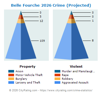 Belle Fourche Crime 2026