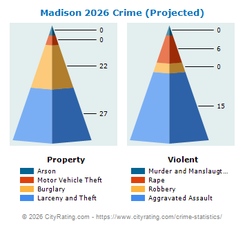 Madison Crime 2026