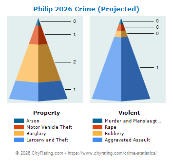 Philip Crime 2026