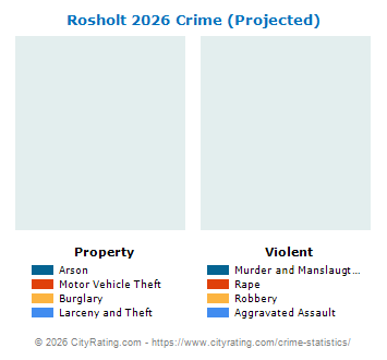Rosholt Crime 2026
