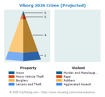 Viborg Crime 2026