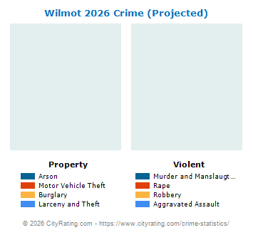Wilmot Crime 2026